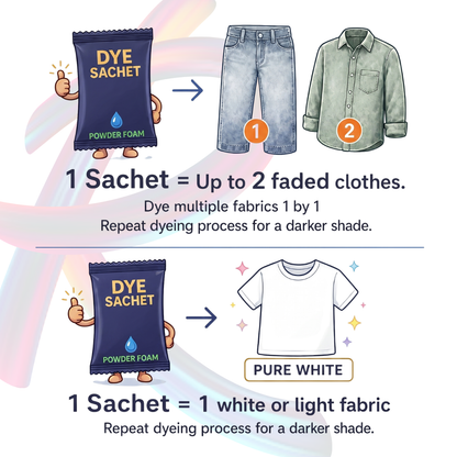 Safrang Quick Fabric Dye - Dark Blue